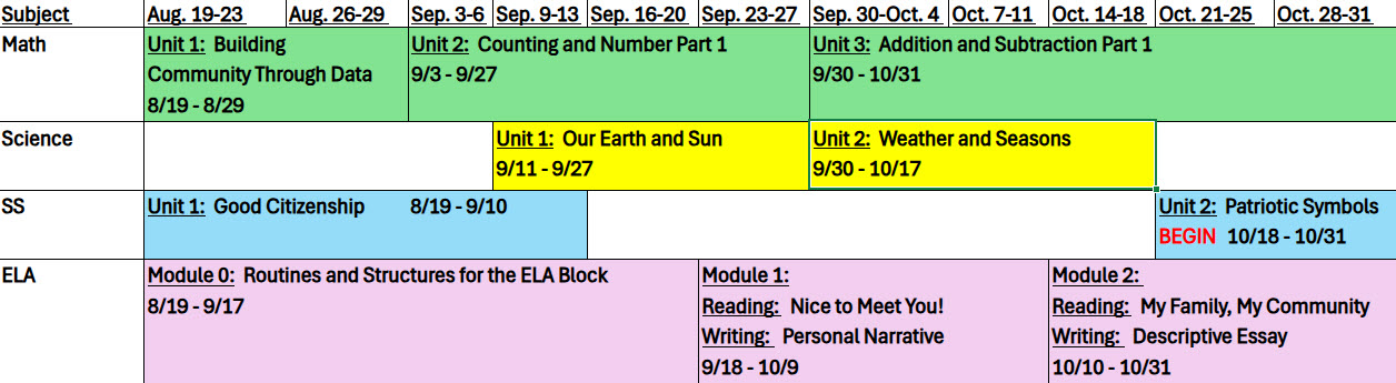 Grade 1 Quarter 1 Pacing Guide