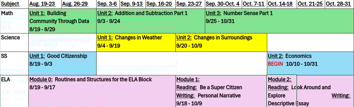 Grade 2 Quarter 1 Pacing Guide