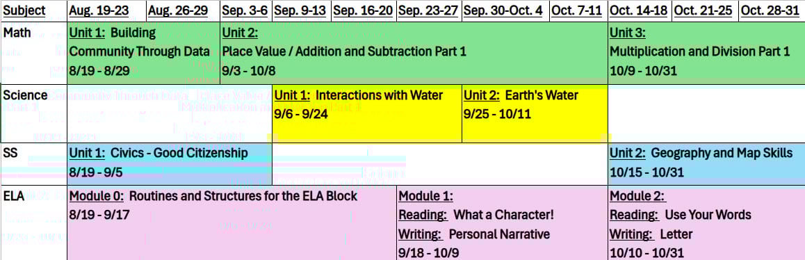 Grade 3 Quarter 1 Pacing Guide
