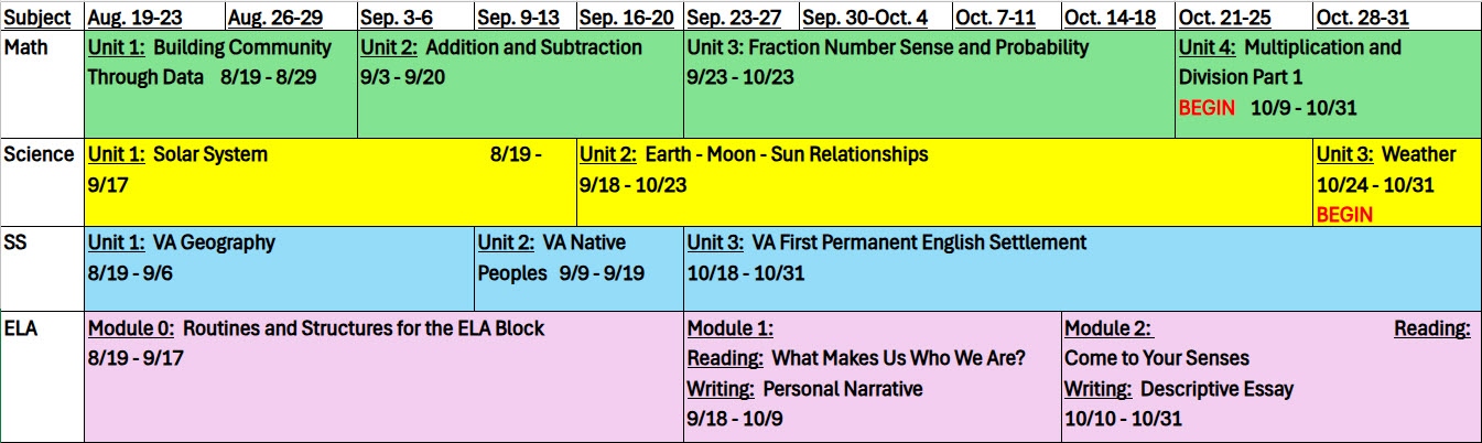 Grade 4 Quarter 1 Pacing Guide