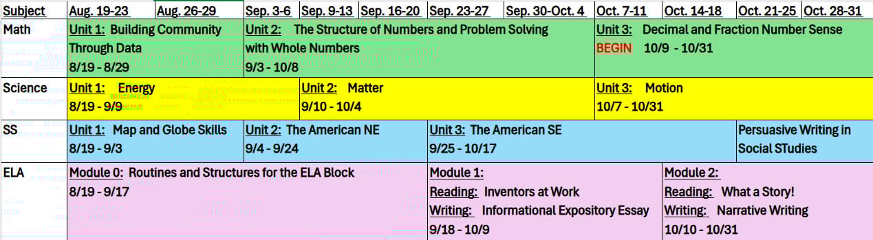 Grade 5 Quarter 1 Pacing Guide