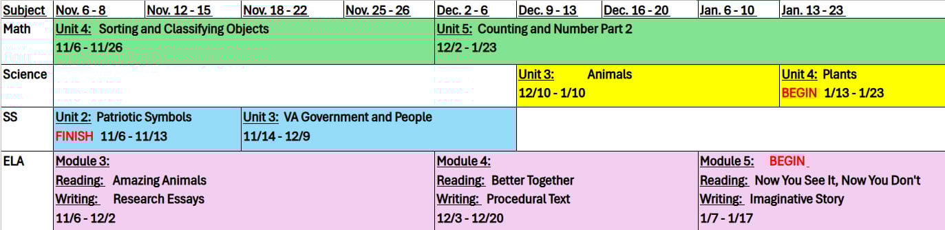 Grade 1 Quarter 2 Pacing Guide