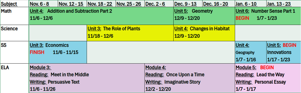 Grade 2 Quarter 2 Pacing Guide