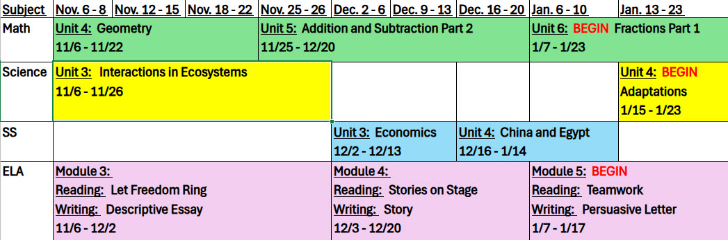 Grade 3 Quarter 2 Pacing Guide