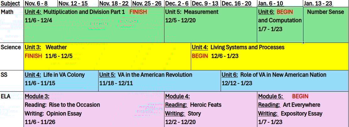 Grade 4 Quarter 2 Pacing Guide