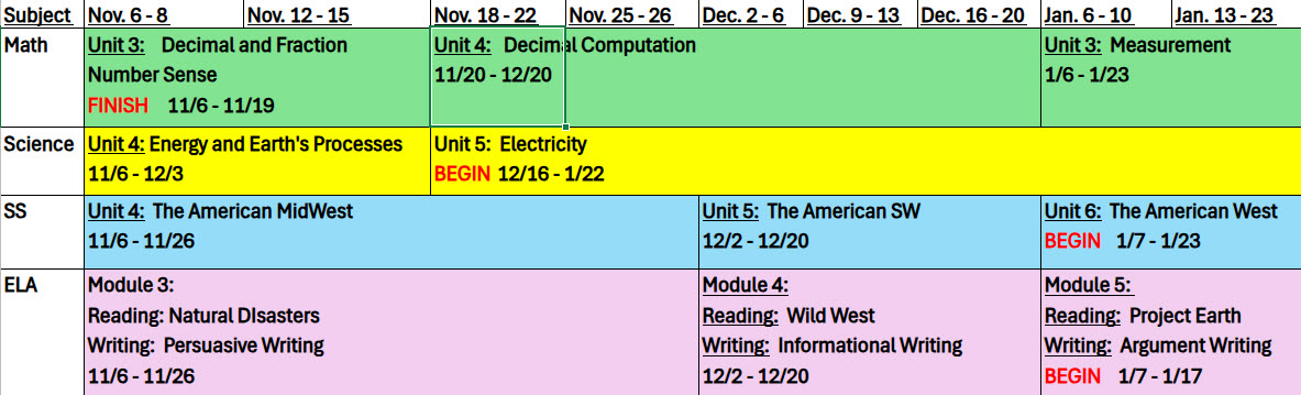 Grade 5 Quarter 2 Pacing Guide