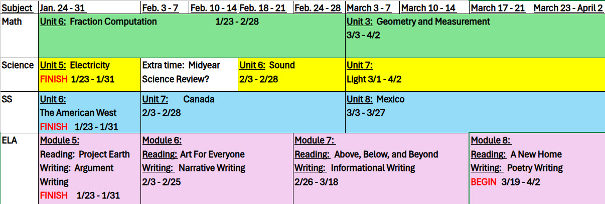 Grade 5 Quarter 3 Pacing Guide