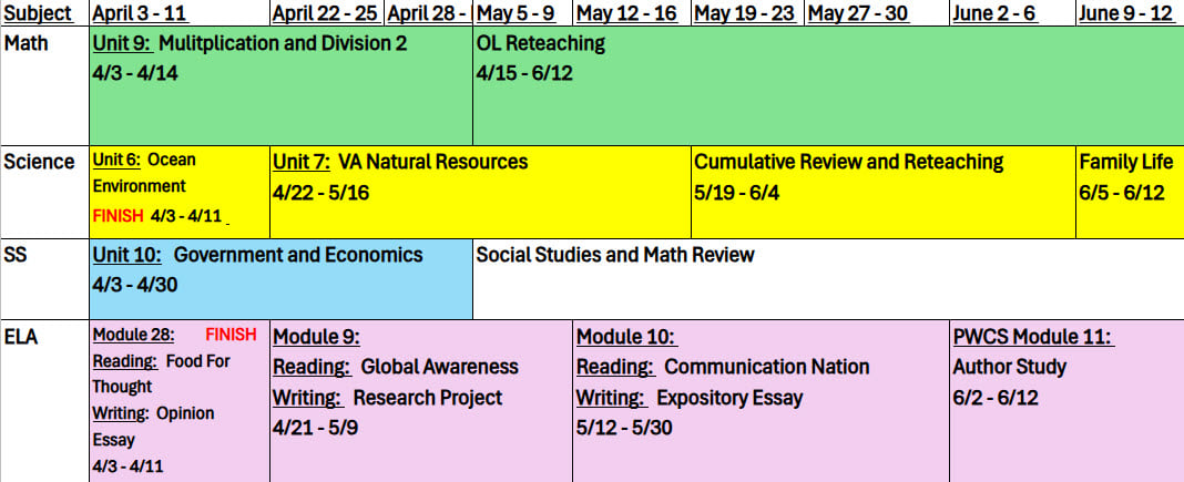Grade 4 Quarter 4 Pacing Guide