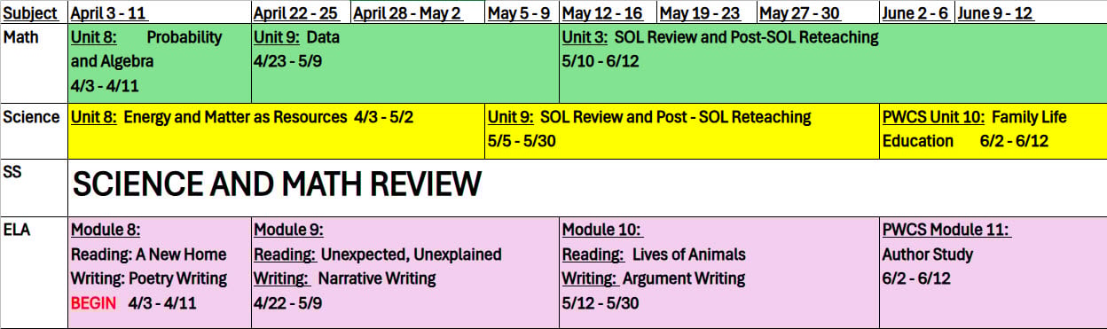 Grade 5 Quarter 4 Pacing Guide