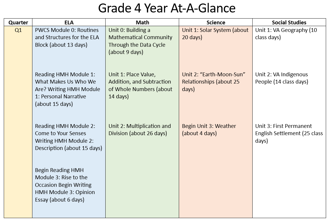 4th Grade Year at a Glance Part 1