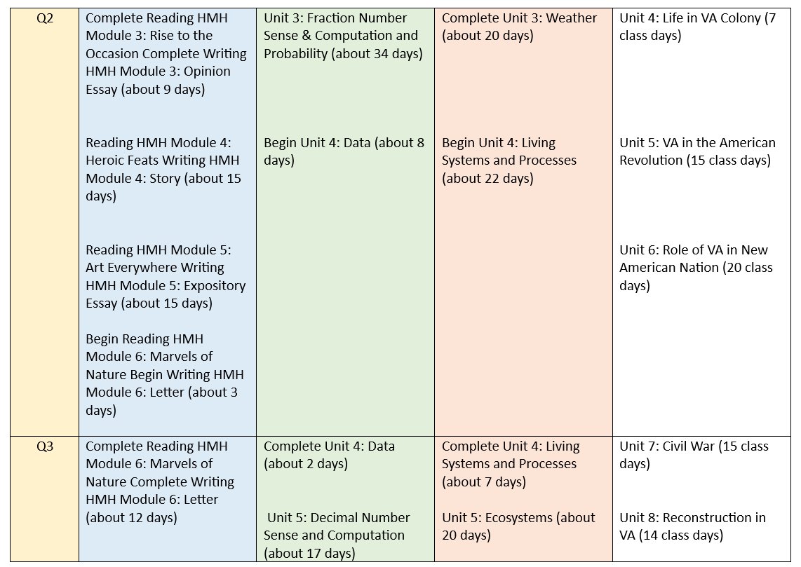 4th Grade Year at a Glance Part 2