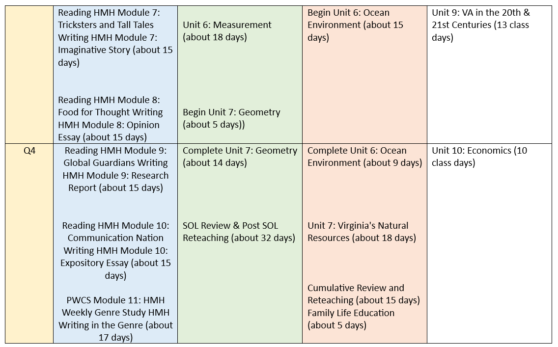 4th Grade Year at a Glance Part 3