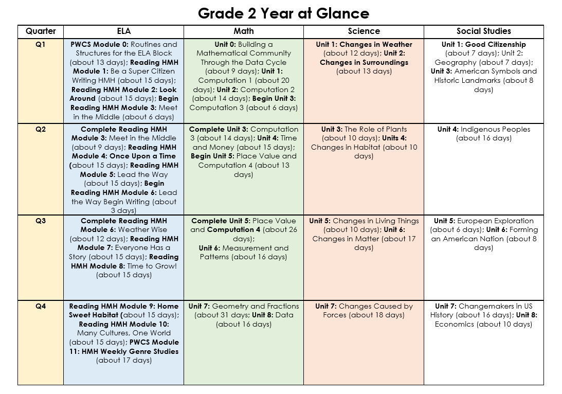 2nd Grade Year at a Glance Document