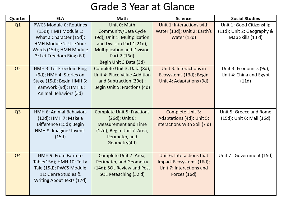 3rd Grade Year at a Glance